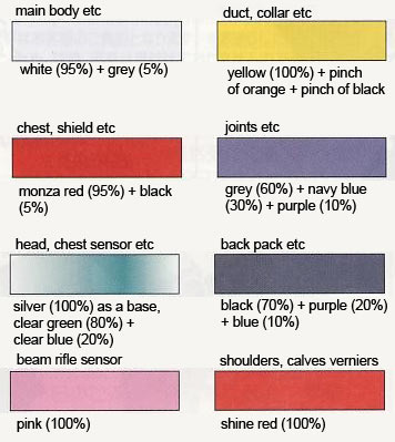 HG GM II Color English Translation Guide & Manual