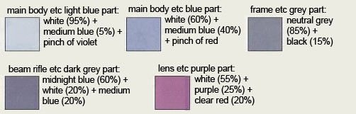 HG GN-X III ESF Type English Translation Color Guide & Manual