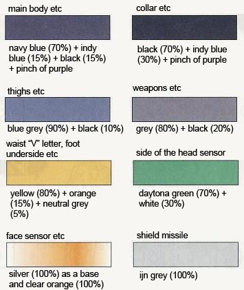 HG RGM-96X Jesta English Translation Color Guide & Manual