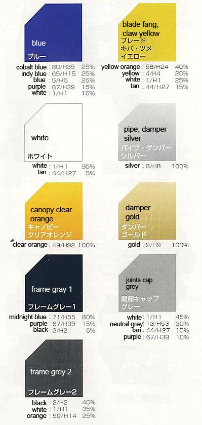 1/72 HMM Blade Liger AB Van Ver English Translation Color Guide & Manual