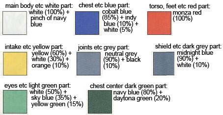 HG 0 Gundam ACD Type English Translation Color Guide & Manual