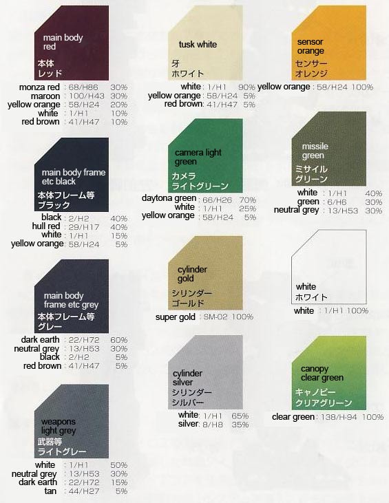 1/72 HMM Red Horn English Translation Color Guide & Manual