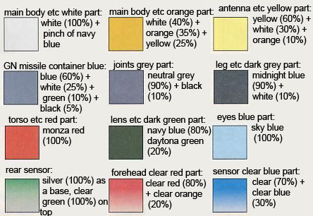 HG Arios Gundam GNHW/M English Translation Color Guide & Manual