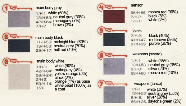 1/60 Break Blade Delphine English Translation Color Guide & Manual