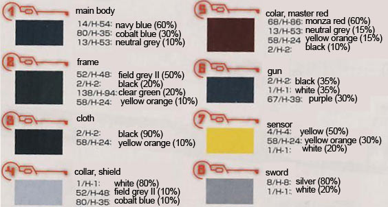 1/60 Break Blade Fafnir English Translation Color Guide & Manual