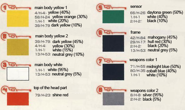 1/60 Break Blade Eltemus English Translation Color Guide & Manual