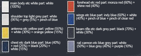 RG ZGMF-X10A Freedom Gundam English Translation Color Guide & Manual