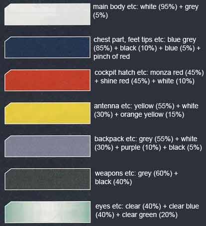 MG Gundam Sandrock EW English Translation Color Guide & Manual