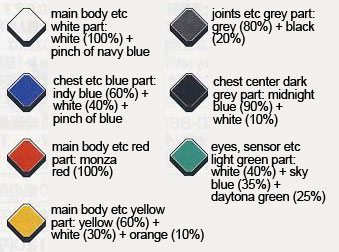 HG Gundam AGE-1 Titus English Translation Color Guide & Manual