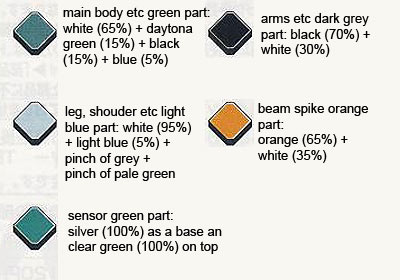 HG Baqto Color English Translation Guide & Manual