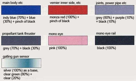 HG MS-21C Dra-C English Translation Color Guide & Manual