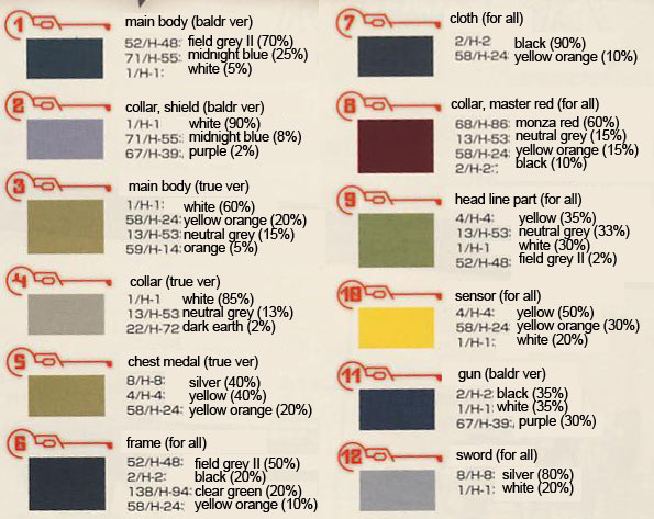 1/60 Broken Blade Fafnir Baldr's Golem English Translation Color Guide & Manual