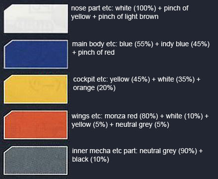 MG G Fighter English Translation Color Guide & Manual