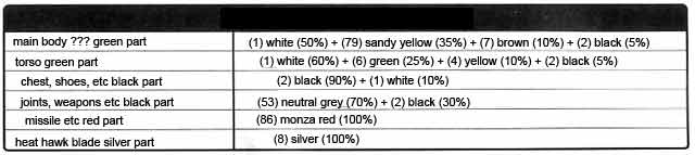 EX Model YMT-05 Hildolfr English Translation Color Guide & Manual