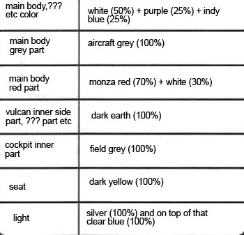 EX Model: Red Tail Mono Carrier English Translation Color Guide & Manual