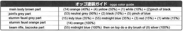EX Model: MP-02A Oggo English Translation Color Guide & Manual