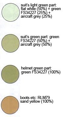 1/35 UC Hard Graph: Zeon Mobile Scout Set English Translation Color Guide & Manual