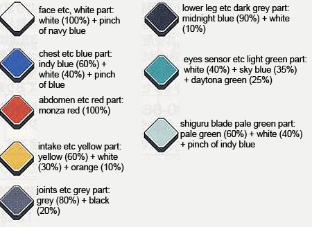 HG Gundam AGE-1 Spallow English Translation Color Guide & Manual