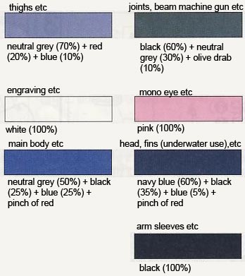 HG AMS-129M Zee Zulu English Translation Color Guide & Manual