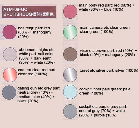 1/20 ATM-09-GC Brutishdog English Translation Color Guide & Manual
