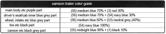EX Samson Trailer English Translation Manual & Color Guide