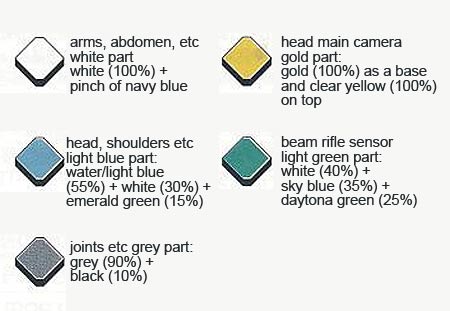 HG Adele Color English Translation Guide & Manual