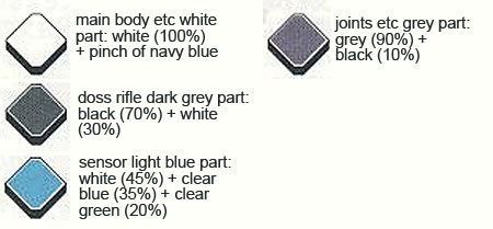 HG G-Bouncer English Translation of Color Guide & Manual