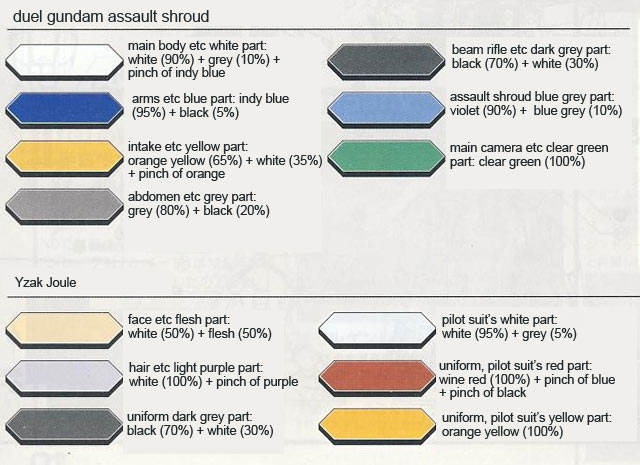 MG GAT-X102 Duel Gundam Assault Shroud Color Guide & Manual