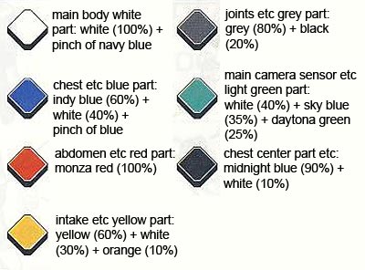 HG Gundam AGE-2 Normal English Translation Color Guide & Manual