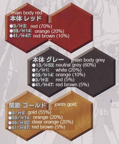 1/72 Nineball = Seraph Armored Core Color Guide & Manual