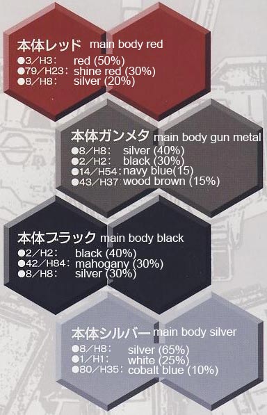 Nineball Armored Core Ver English Translation Color Guide & Manual