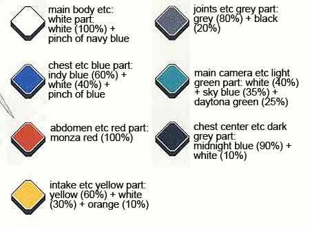 HG Gundam AGE-2 Double Bullet English Translation Color Guide & Manual