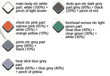 HG RGE-B890 Genoace II English Translation Color Guide & Manual