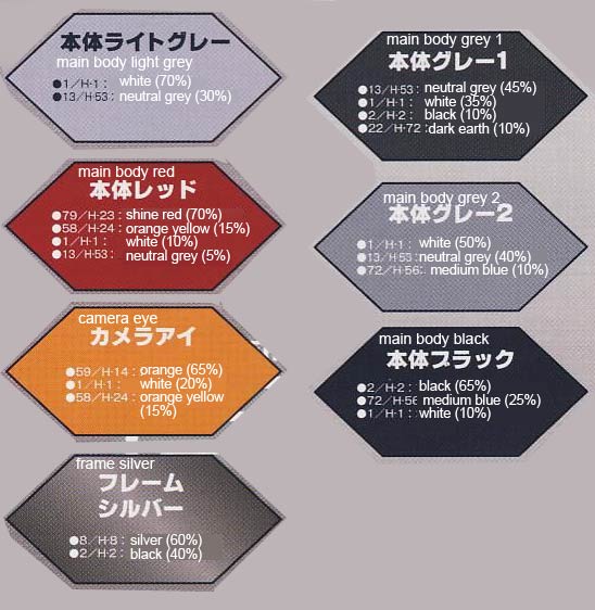 Frame Arms NSG-12 Kobold English Translation Color Guide & Manual