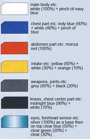 MG Gundam AGE-1 Normal English Translation Color Guide & Manual