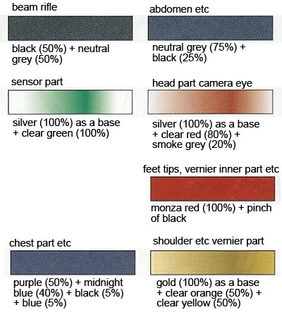 HG MSN-001 Delta Gundam English Translation Color Guide & Manual