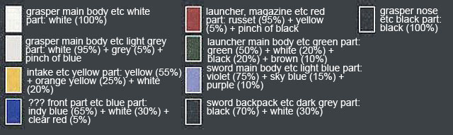 RG FX-550 Sky Grasper English Translation Color Guide & Manual