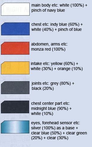 MG Gundam AGE-1 Titus English Translation Color Guide & Manual