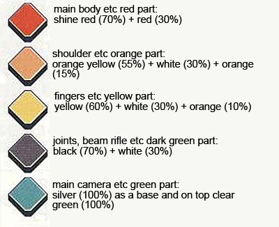 HG Zeydra English Translation Color Guide & Manual