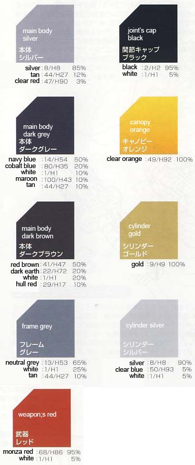 1/72 HMM RZ-014 Godos English Translation Color Guide & Manual