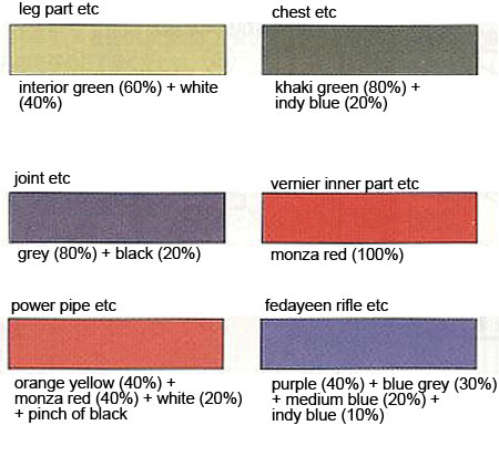 HG RMS-108 Marasai (Unicorn Ver.) English Translation Color Guide & Manual