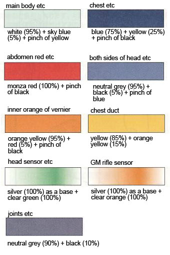 HG MSA-003 Nemo (Unicorn Ver) English Translation Color Guide & Manual