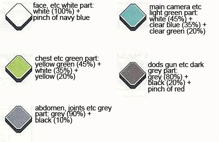 HG Shaldoll Custom English Translation Color Guide & Manual