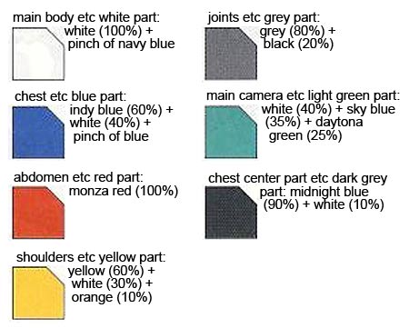 HG Gundam AGE-3 Normal English Translation Color Guide & Manual