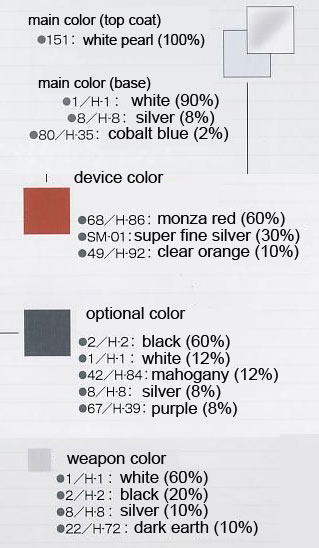 1/72 Rayleonard 04-Alicia White Pearl Ver Color Guide & Manual