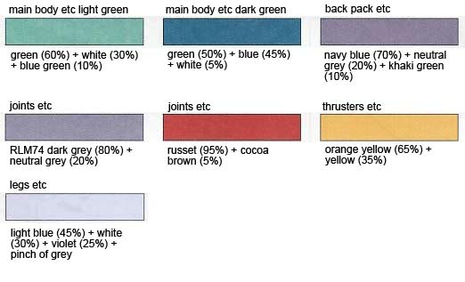 HG RAS-96 Anksha English Translation Color Guide & Manual
