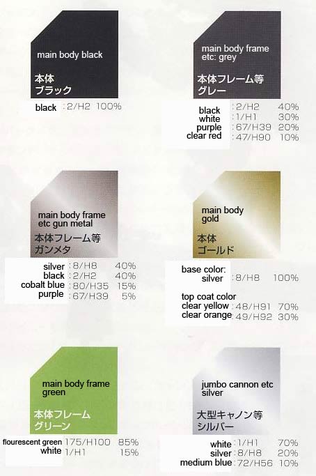 1/72 HMM Dark Horn Harry Special Color Guide & Manual