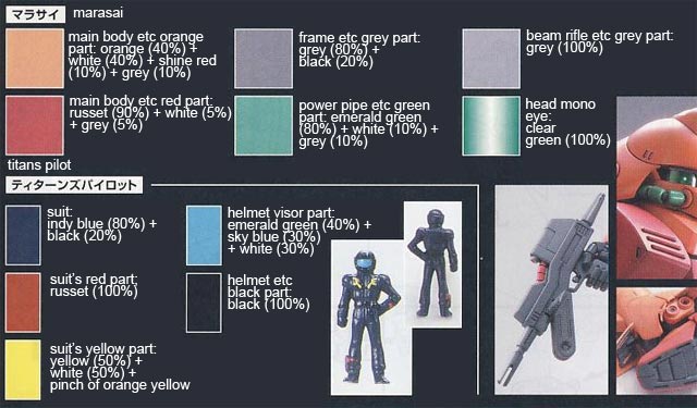 MG Marasai English Translation Color Guide & Manual