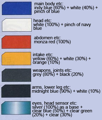 MG Gundam AGE-1 Spallow English Translation Color Guide & Manual
