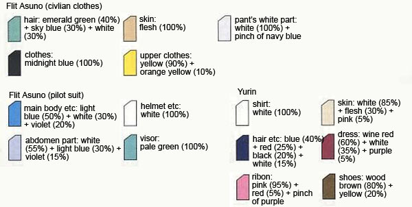 MG Gundam AGE-1 Spallow English Translation Color Guide & Manua